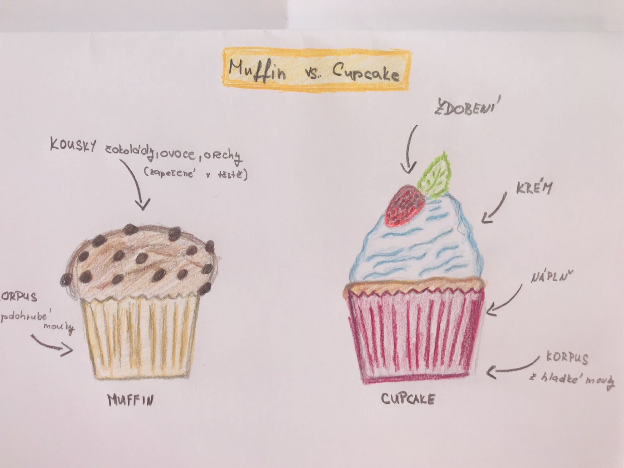 Jaký je rozdíl mezi cupcake a muffin o?